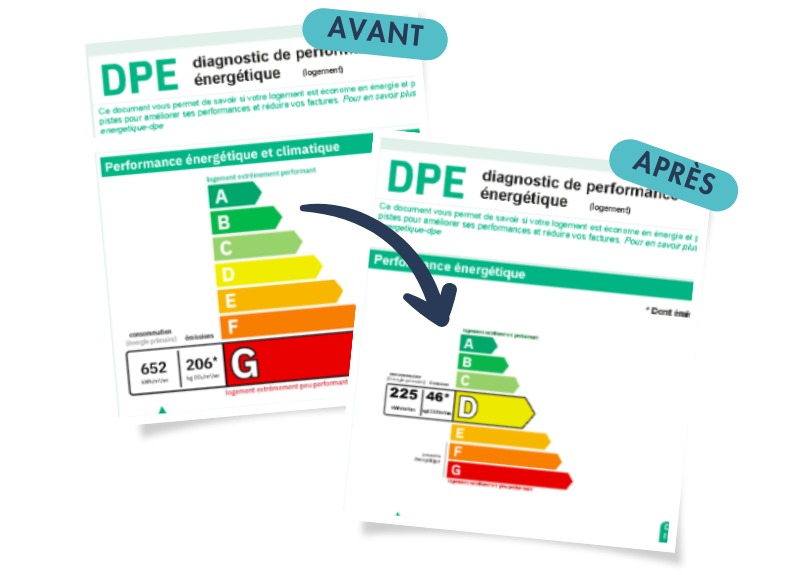 Rénovation énergétique DPE location consommation d'énergie